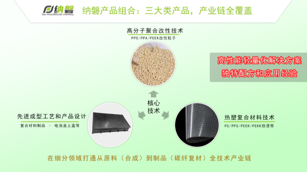如何破解材料创新难题？关键在于构建“需求-技术”闭环