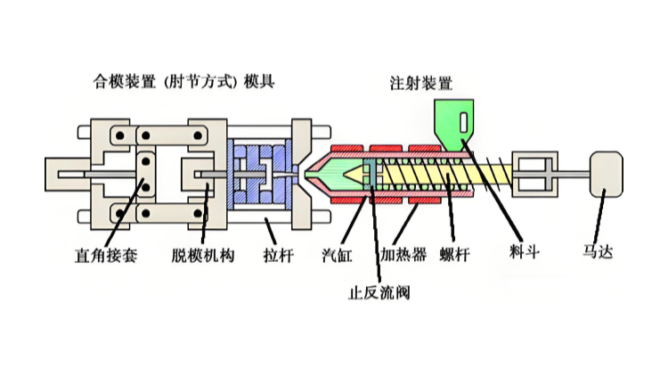 聚苯硫醚（PPS）有何性能优势？成型加工方式有哪些？