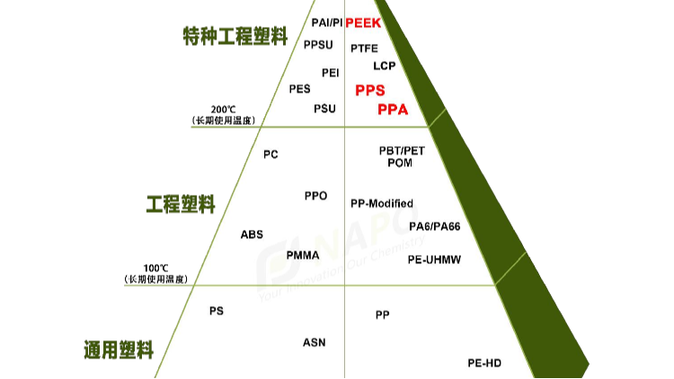 PPS改性塑料的性能优势及应用潜力！